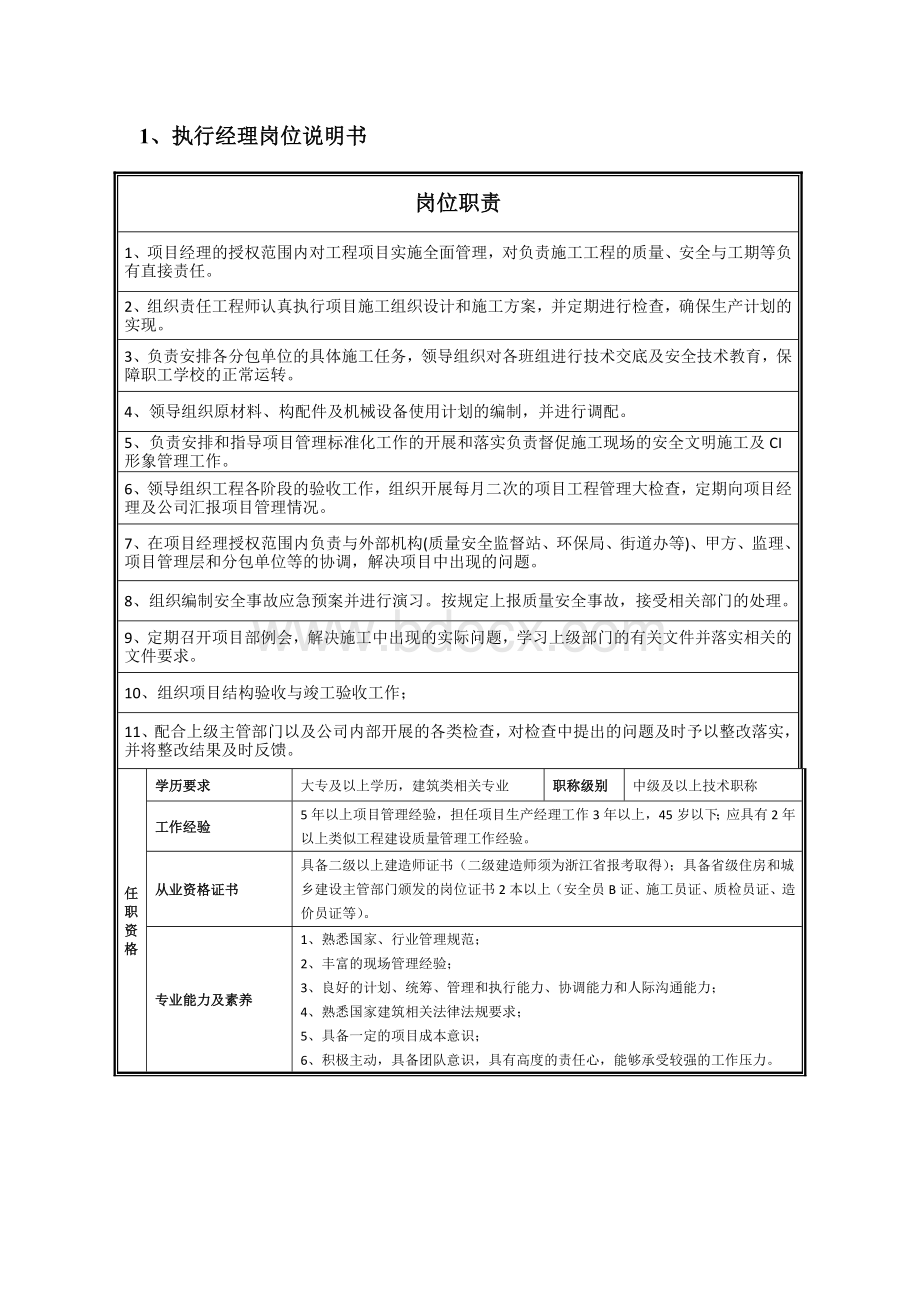 项目部岗位说明书Word下载.docx