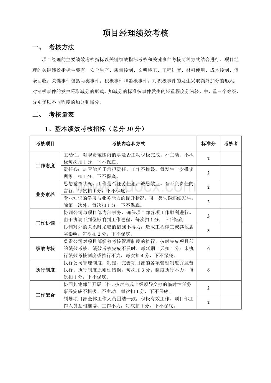 项目经理部人员绩效考核表Word文档下载推荐.doc_第1页