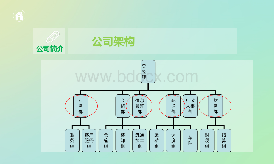 物流公司投标书.ppt_第3页