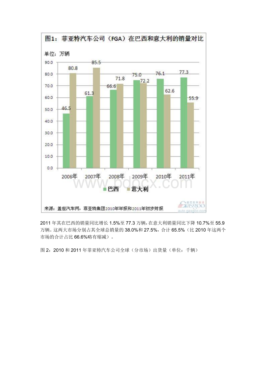 菲亚特-克莱斯勒2011年销量结构简析.doc_第2页