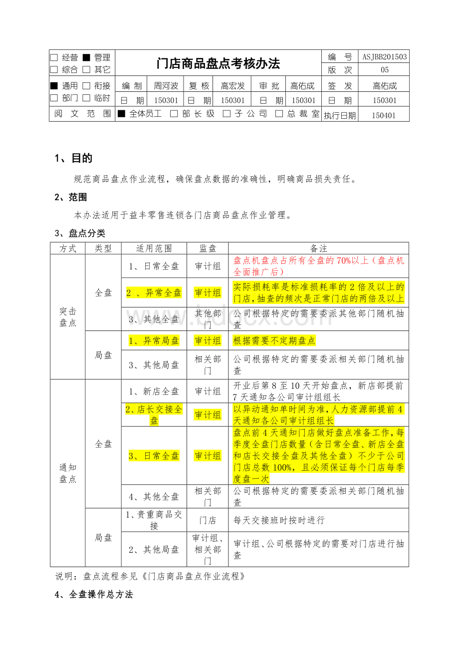 门店商品盘点制度及考核办法Word文档格式.doc_第1页