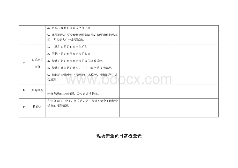 现场安全员日常工作检查表(安质部).docx_第3页