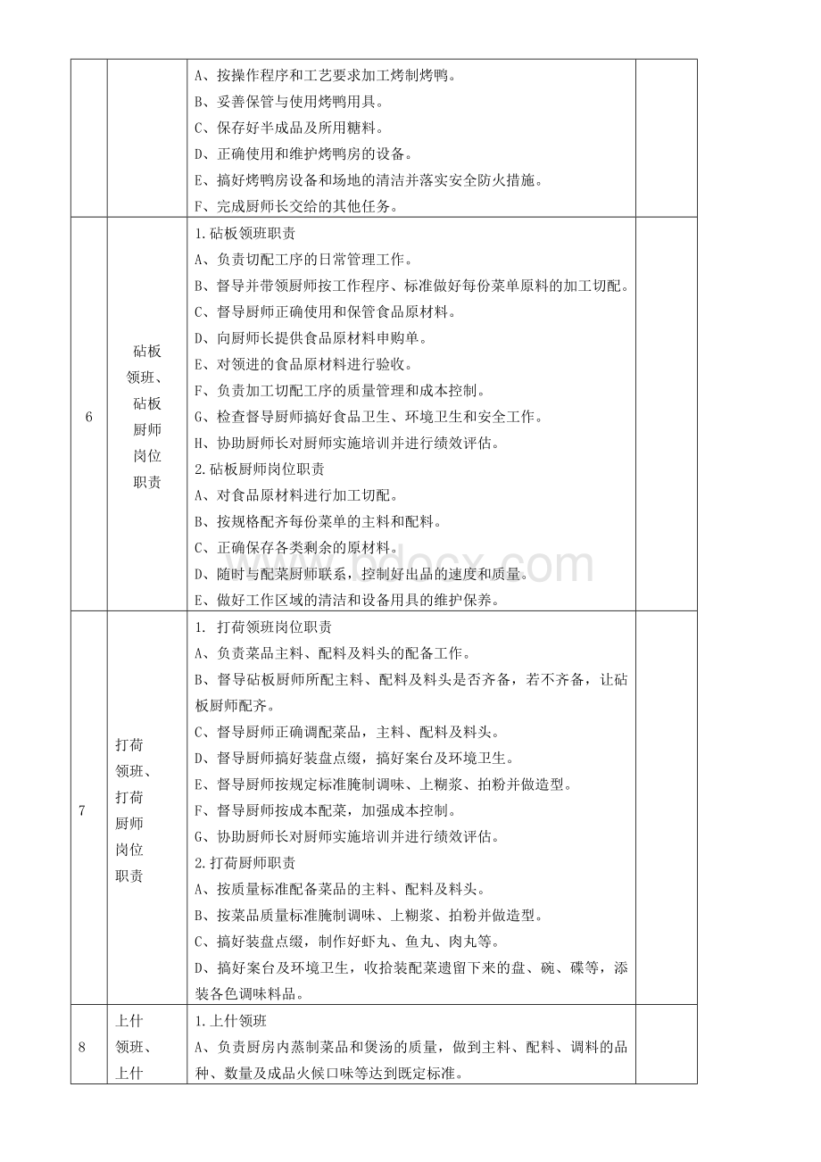 餐饮业厨房管理岗位职责Word文档格式.doc_第3页