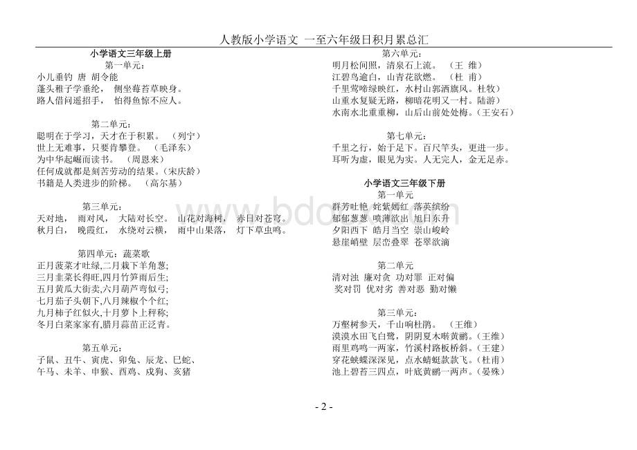 人教版小学语文一至六年级日积月累总汇.doc_第2页