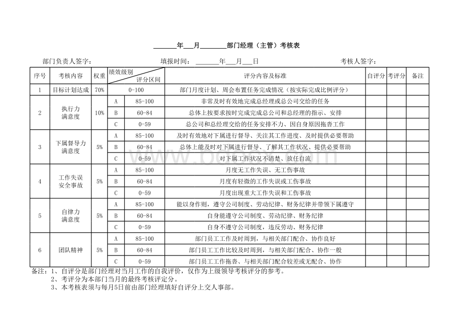 部门经理月度绩效考核表表格文件下载.xls