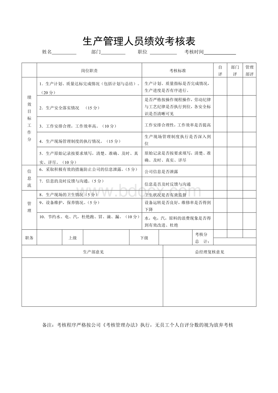 生产管理人员绩效考核表Word格式文档下载.doc