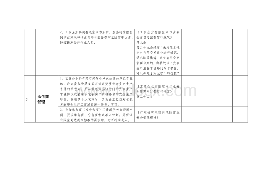 有限空间安全生产检查表Word格式.doc_第3页