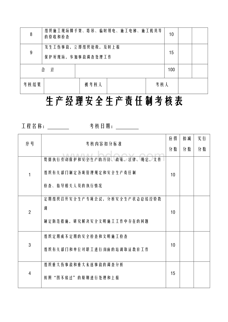 项目各岗位安全生产责任制考核表Word文档下载推荐.doc_第2页