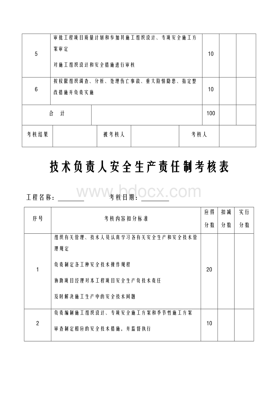 项目各岗位安全生产责任制考核表Word文档下载推荐.doc_第3页