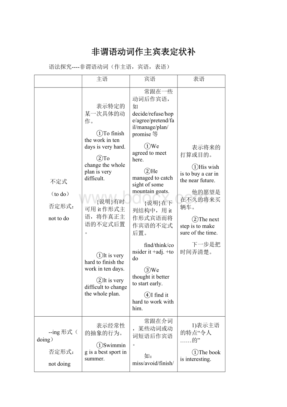 非谓语动词作主宾表定状补.docx_第1页