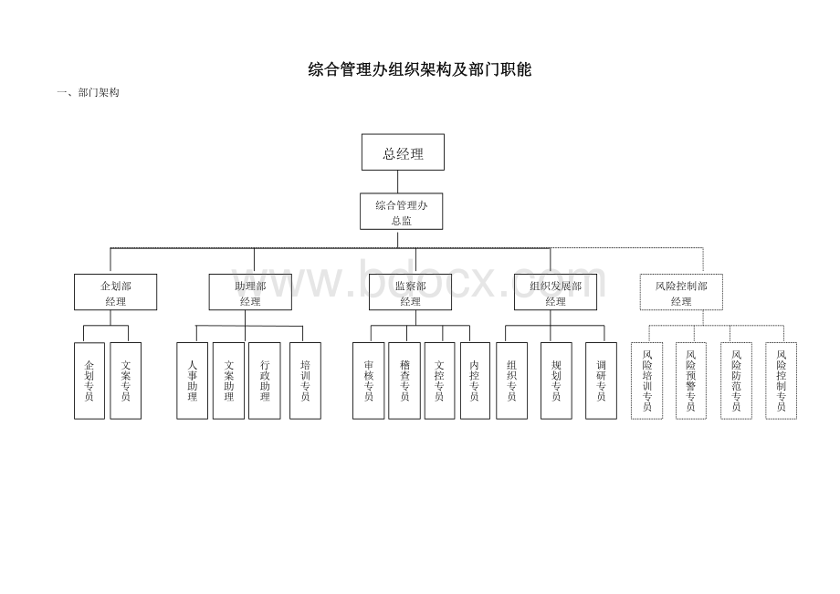 综合管理办公室组织架构及部门职能.doc_第1页