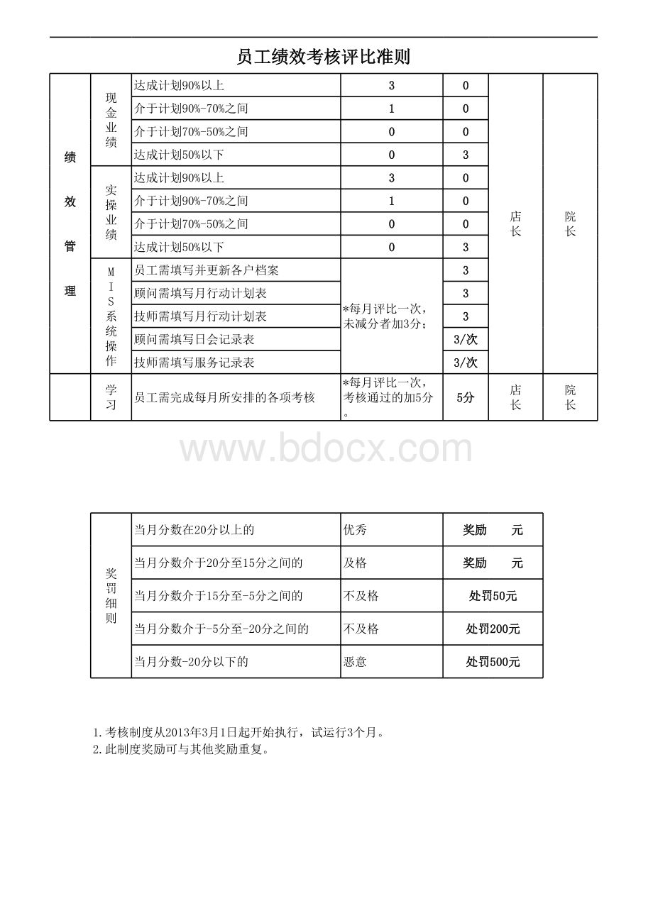 美容院员工绩效考核标准.xls_第2页