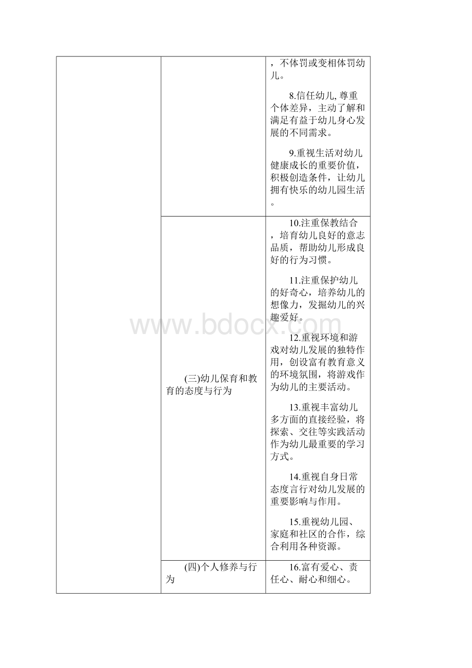 《幼儿园教师专业标准试行》《小学教师专业标准试行Word文档格式.docx_第3页