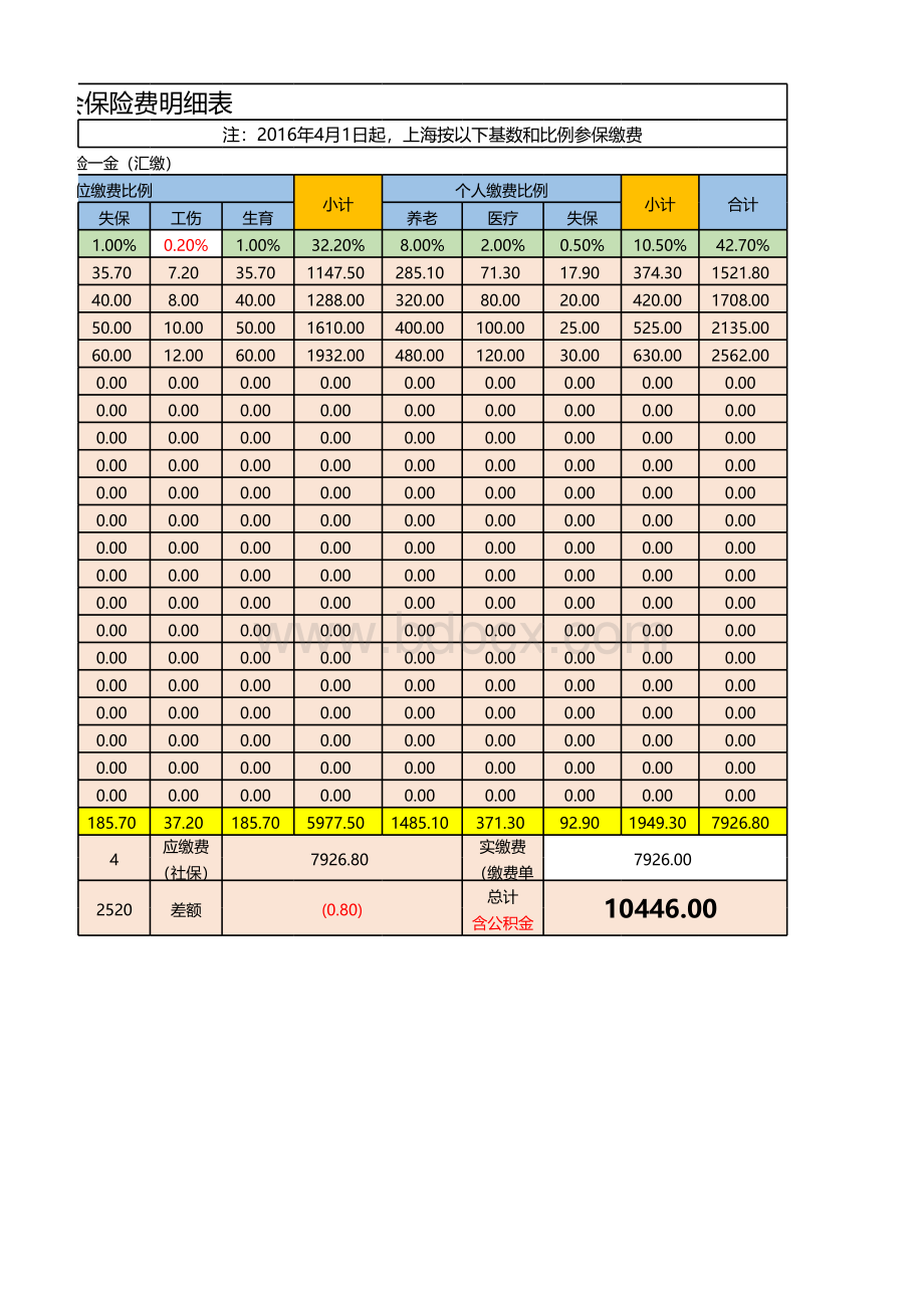 社保台账.xls_第2页