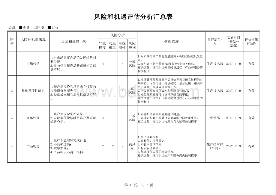 风险和机遇评估汇总表.xls