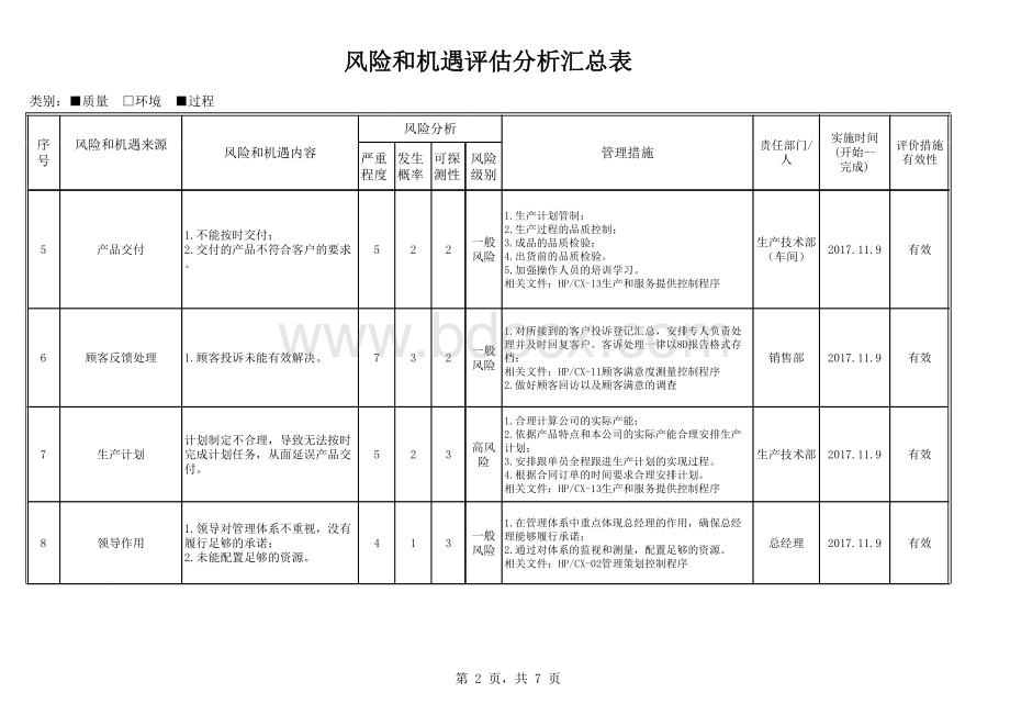 风险和机遇评估汇总表表格文件下载.xls_第2页