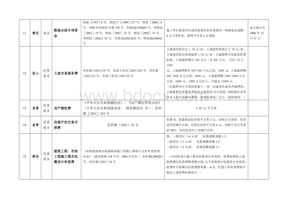 房地产开发收费明细Word文件下载.doc_第3页