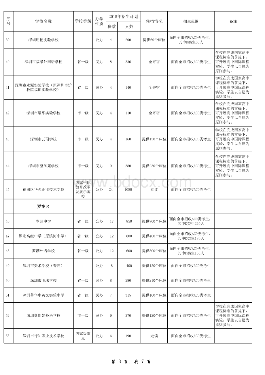 深圳市2018年高中阶段学校招生计划表.xls_第3页