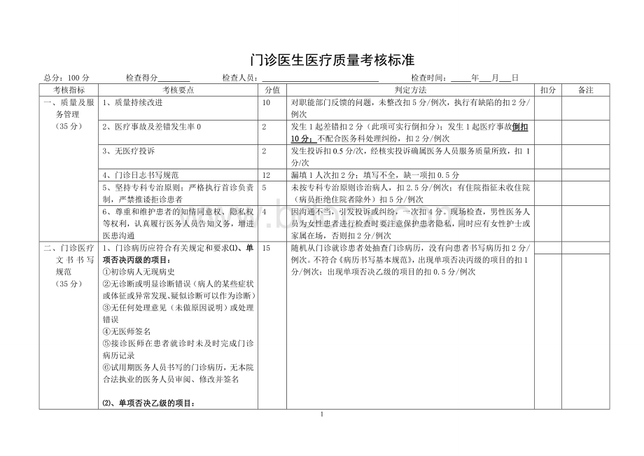 门诊医生医疗质量考核表Word文档格式.doc_第1页