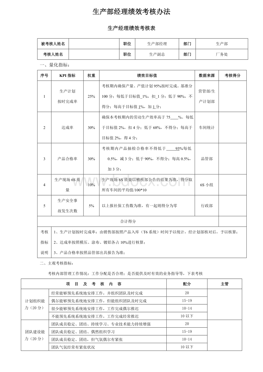 生产部经理绩效考核方案20130928.doc