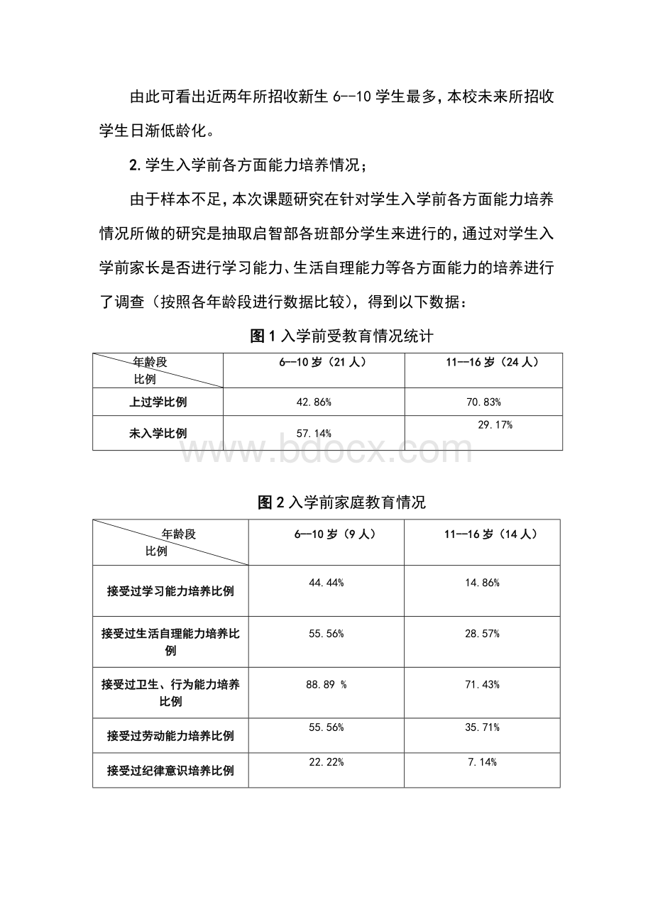 《特殊教育学校新生入学教育》课题研究结题报告.doc_第2页