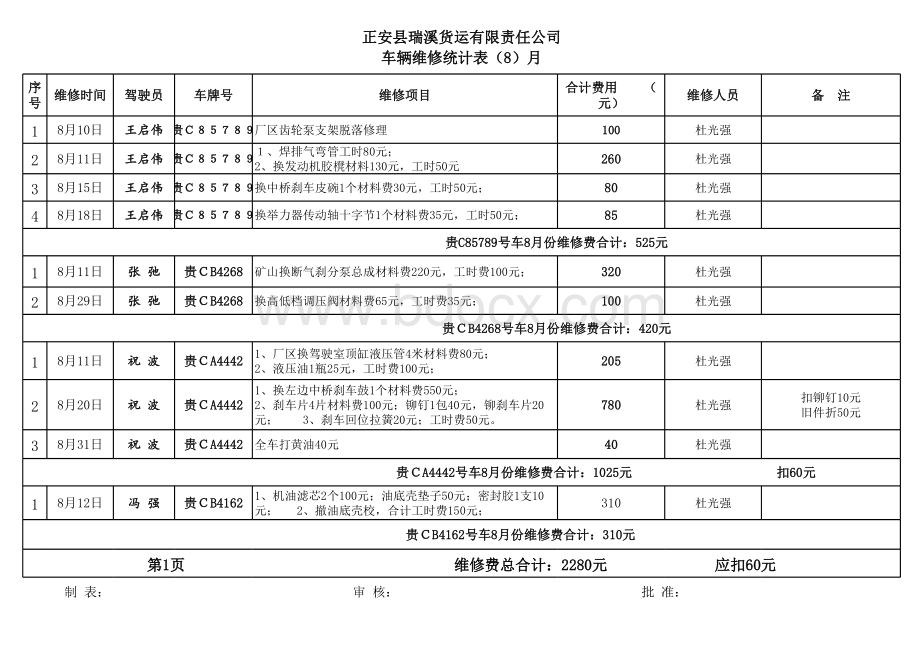 车辆维修记录统计表表格推荐下载.xlsx_第1页