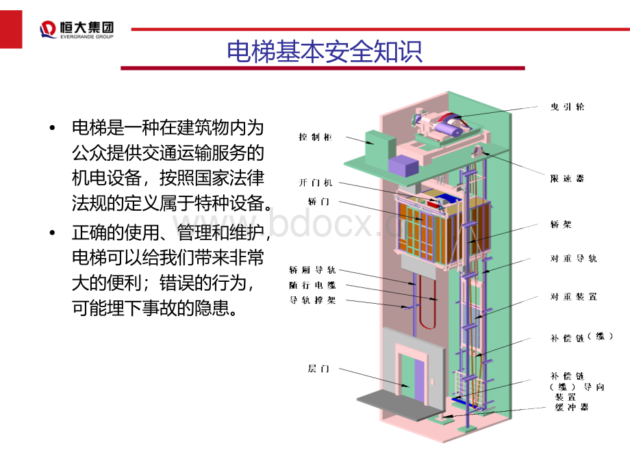 电梯安全知识与使用管理PPT文件格式下载.pptx_第3页