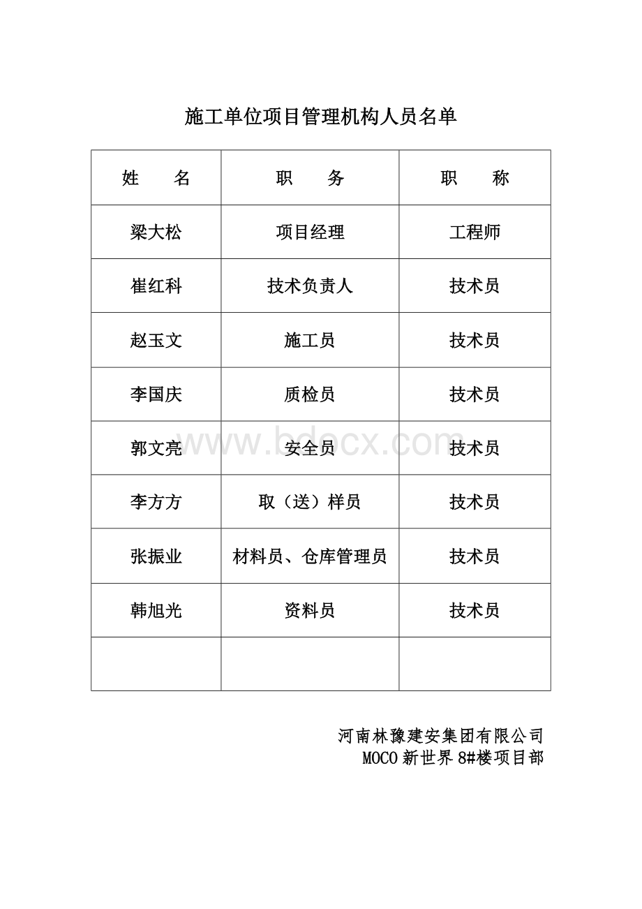 管理机构人员名单Word格式文档下载.doc_第3页