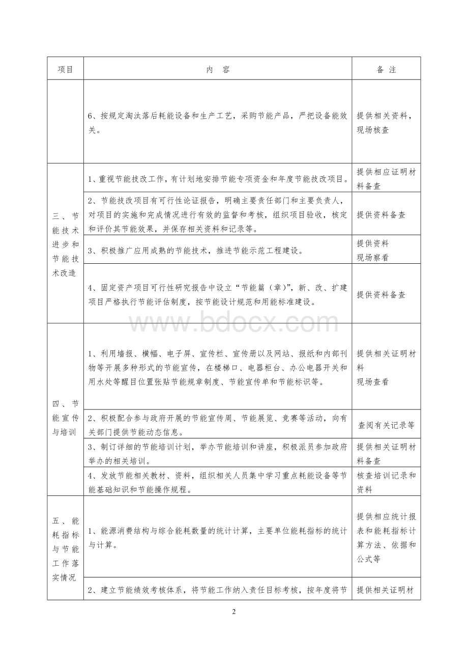 零售企业节能环保示范企业认定细则.doc_第2页