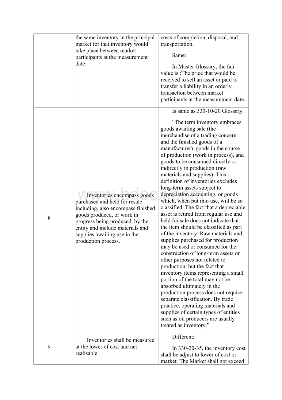 美国会计准则与国际会计准则比较摘录Word文件下载.docx_第3页