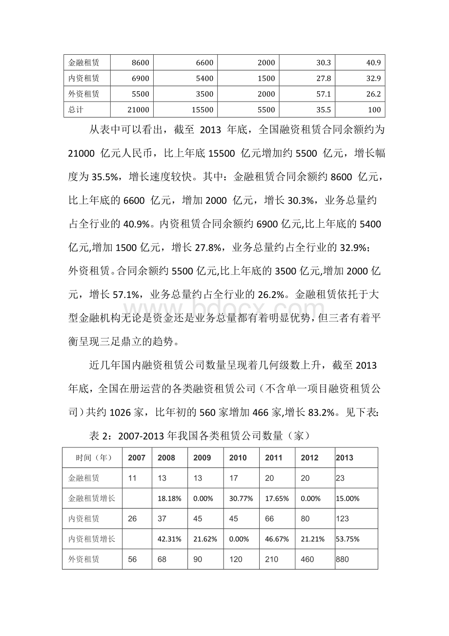 汽车融资租赁的可行性报告Word文档下载推荐.docx_第3页