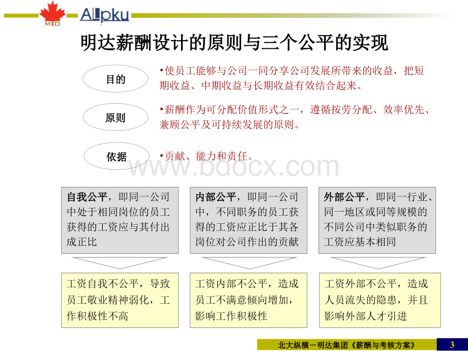 明达集团考核与薪酬建议报告-终.ppt_第3页