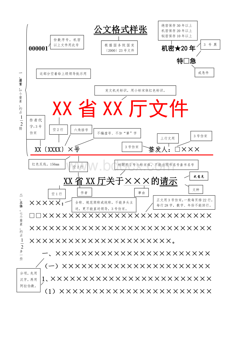 红头文件(请示、通知)详解文档格式.doc_第1页