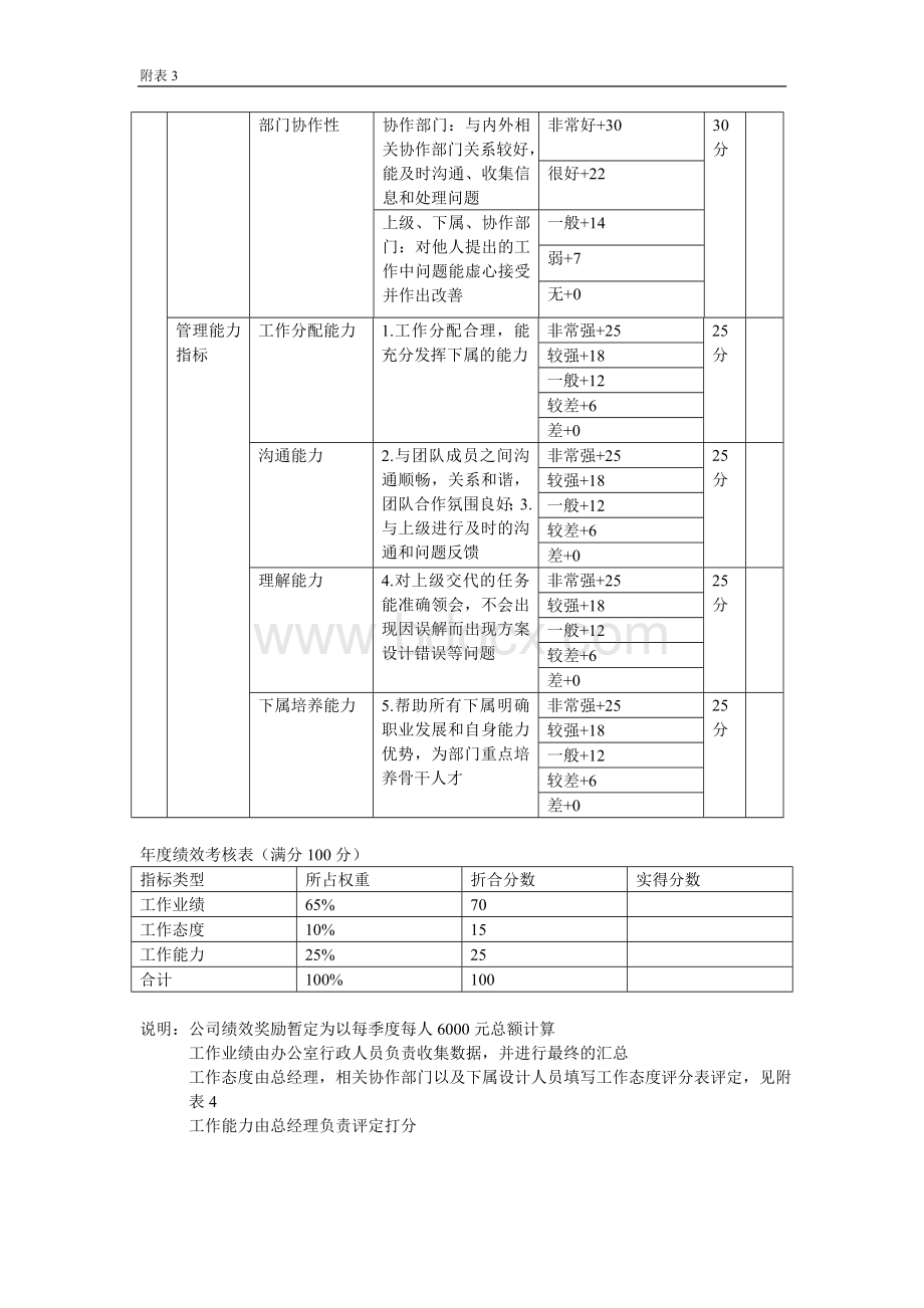 设计总监季度绩效考核表.doc_第2页