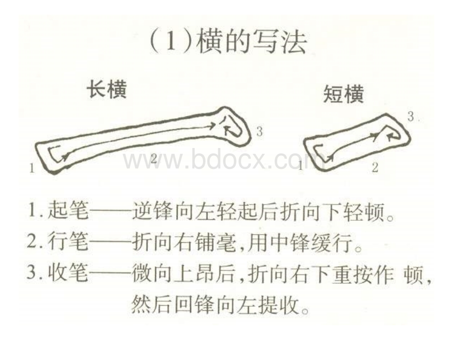 小学毛笔字《基本笔画》课件.pptx_第2页