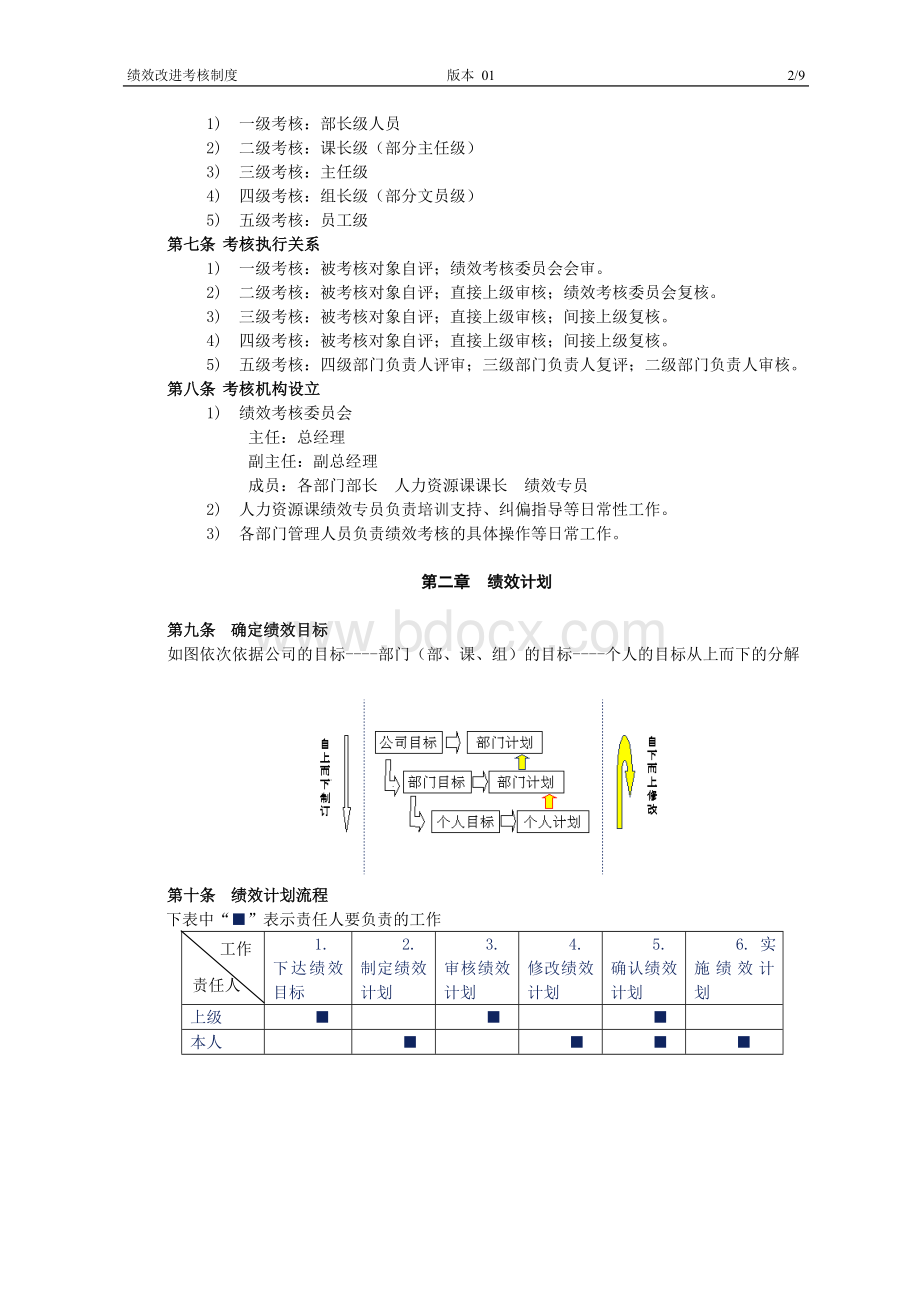 绩效改进考核制度.doc_第2页