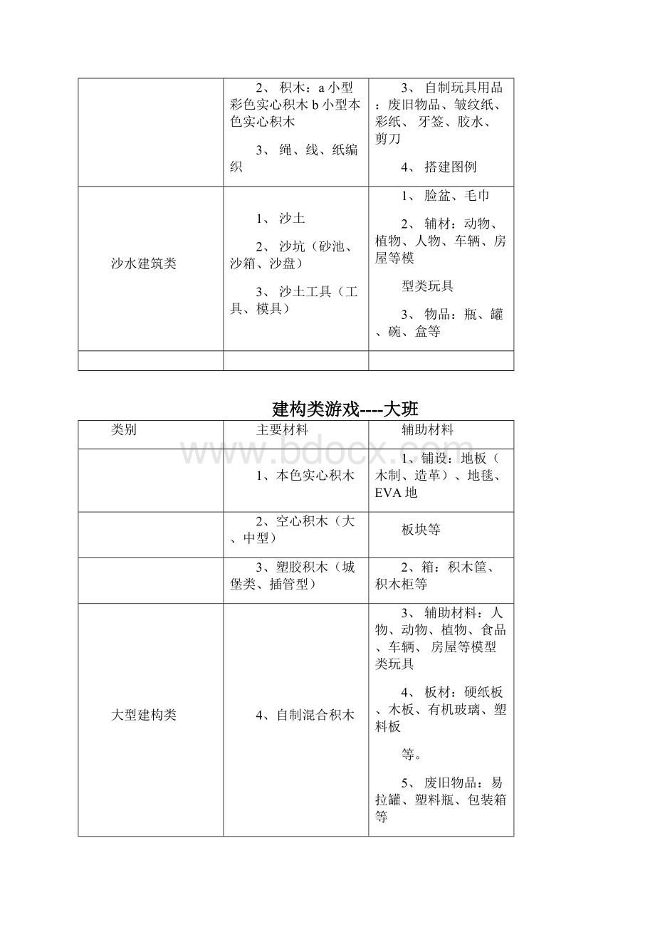 幼儿园游戏材料配备Word下载.docx_第3页