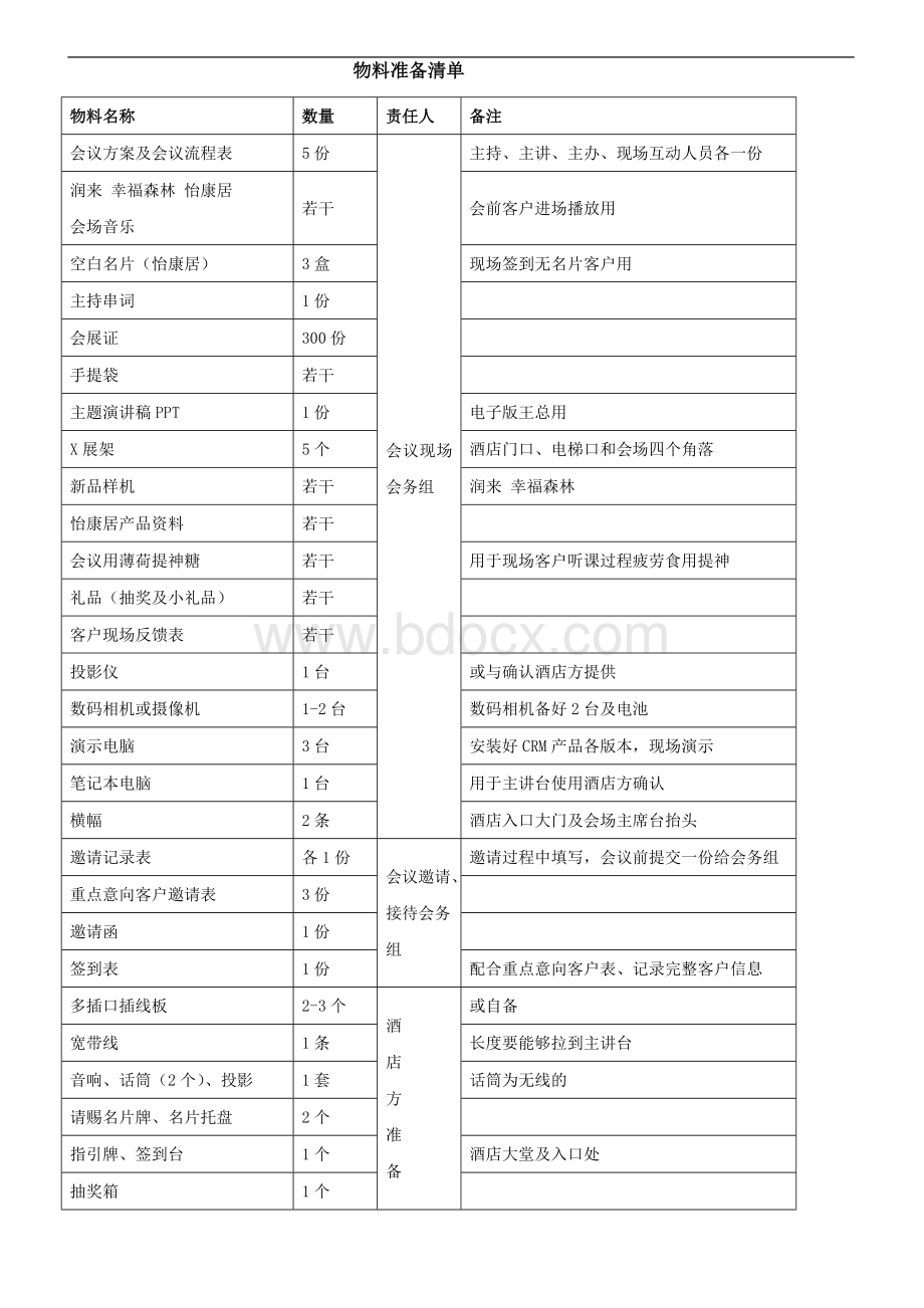 招商会议物料清单全.doc_第1页