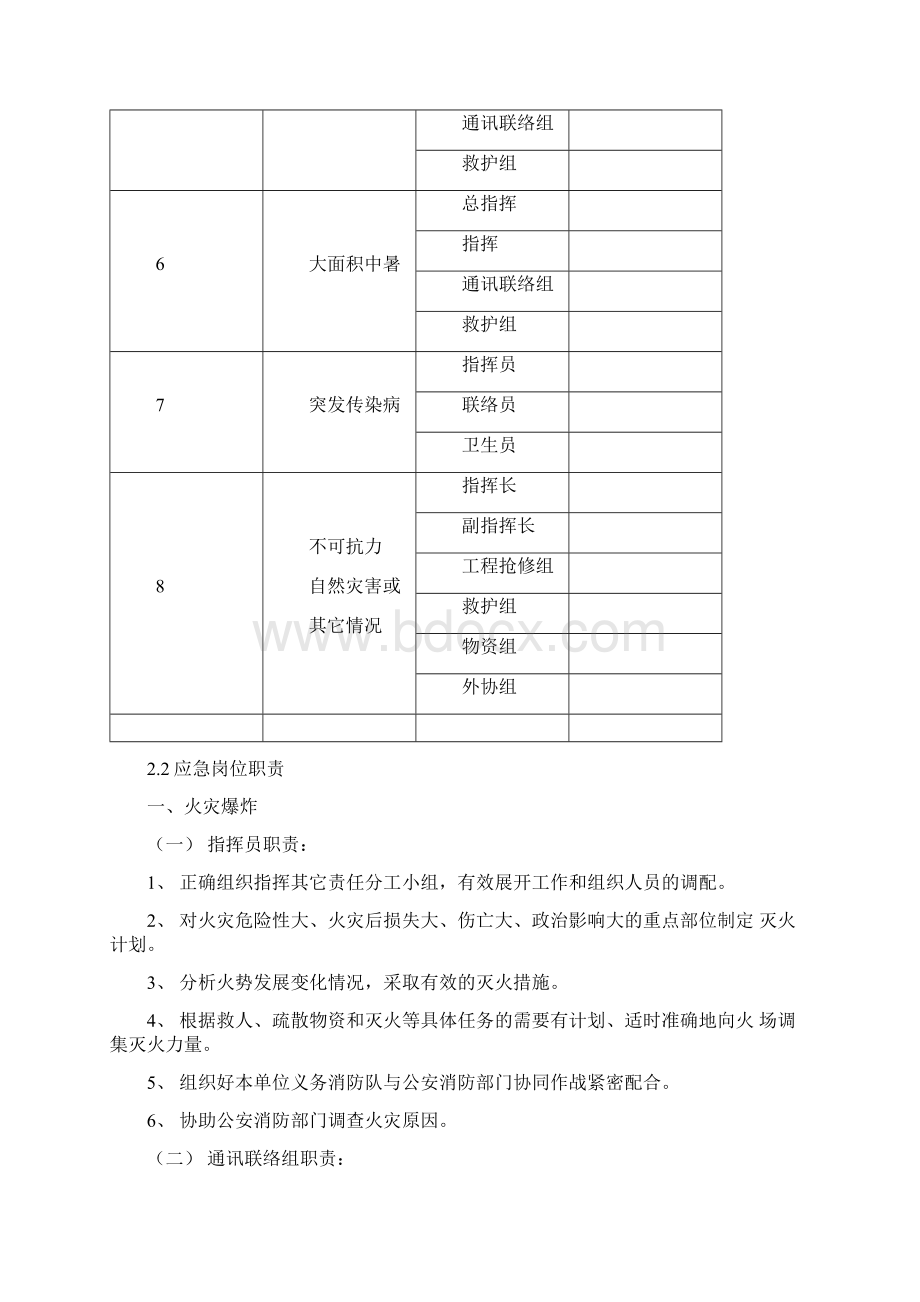 应急预案文书模板Word文件下载.docx_第3页