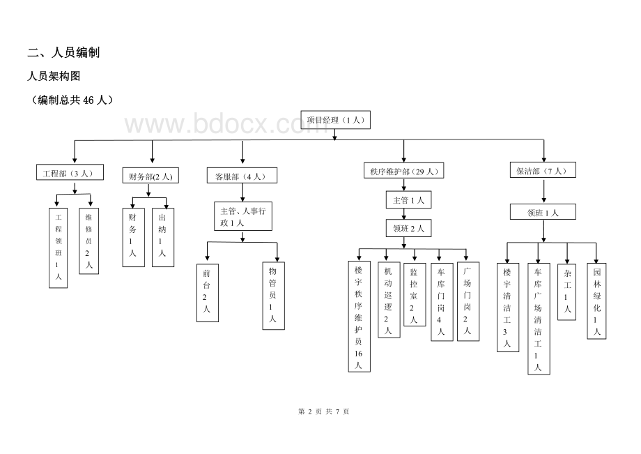 物业管理费测算确认版Word文档下载推荐.docx_第2页