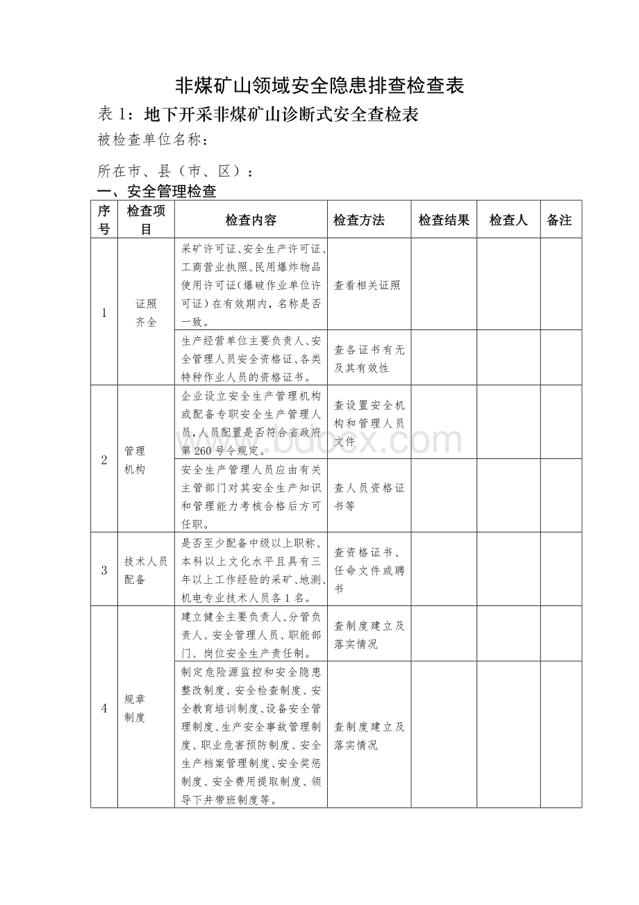 非煤矿山领域安全隐患排查检查表文档格式.doc