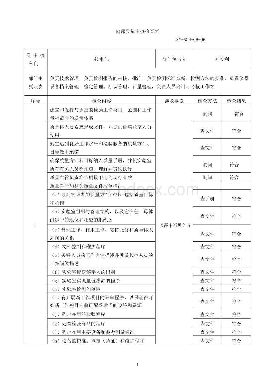 检查表-技术部1.6.doc