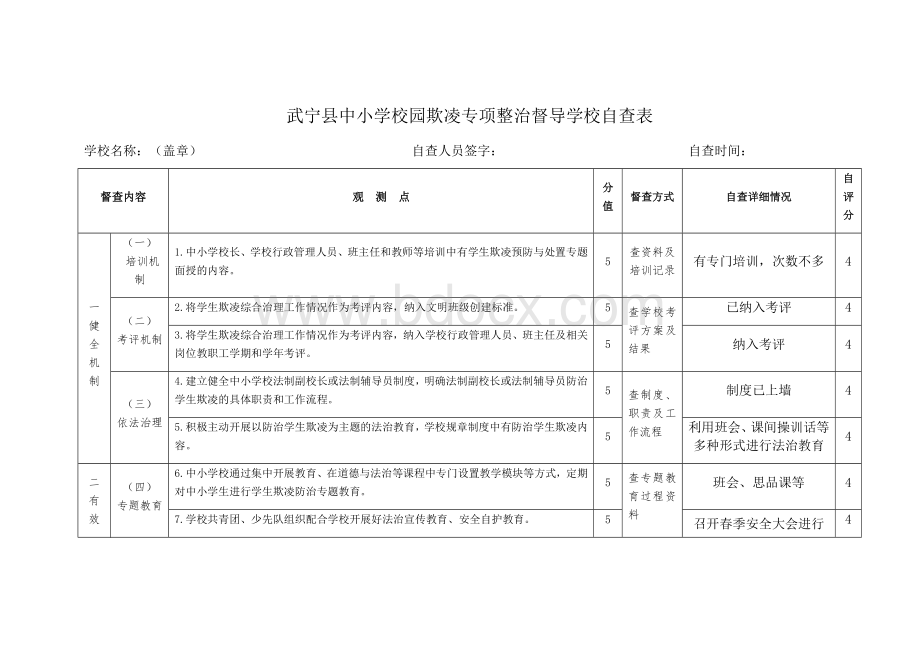 校园欺凌专项整治督导学校自查表文档格式.docx