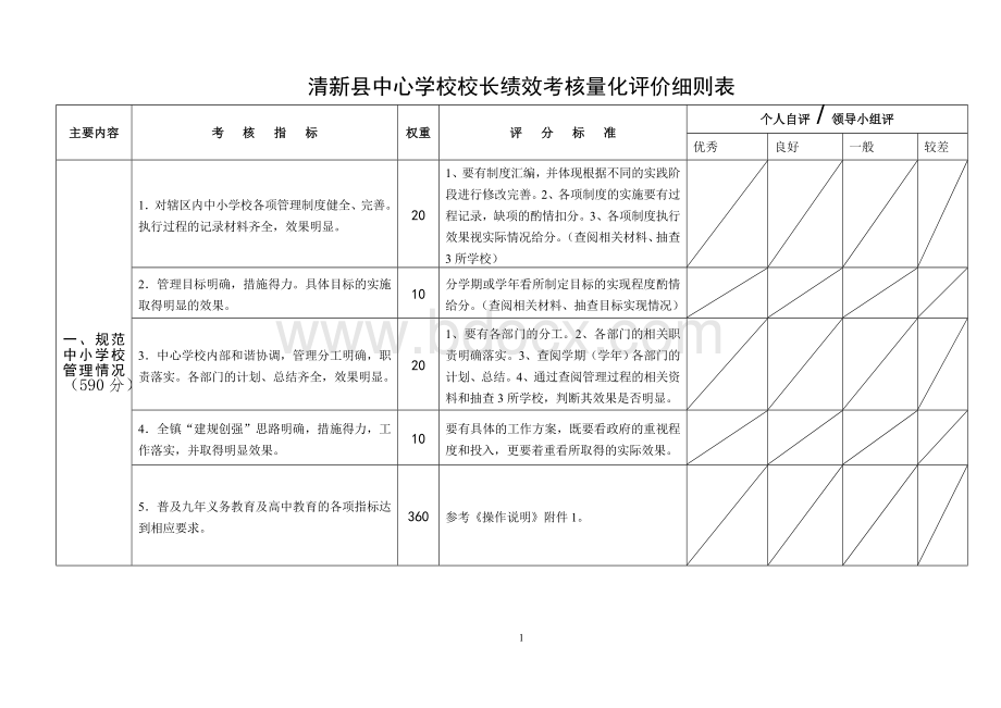 清新县校长绩效考核量化评价细则表.doc