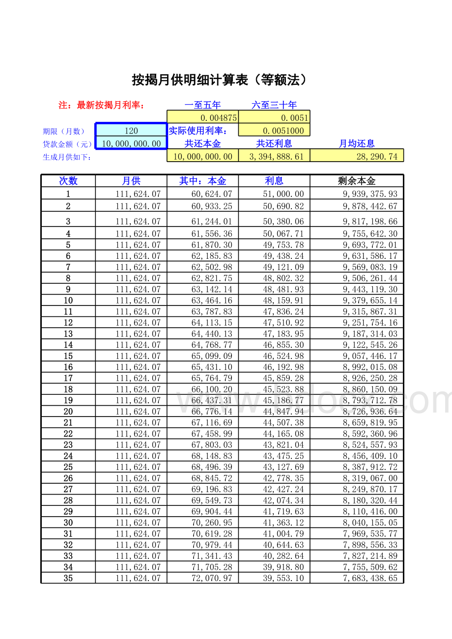 最新公积金贷款计算表.xls_第2页