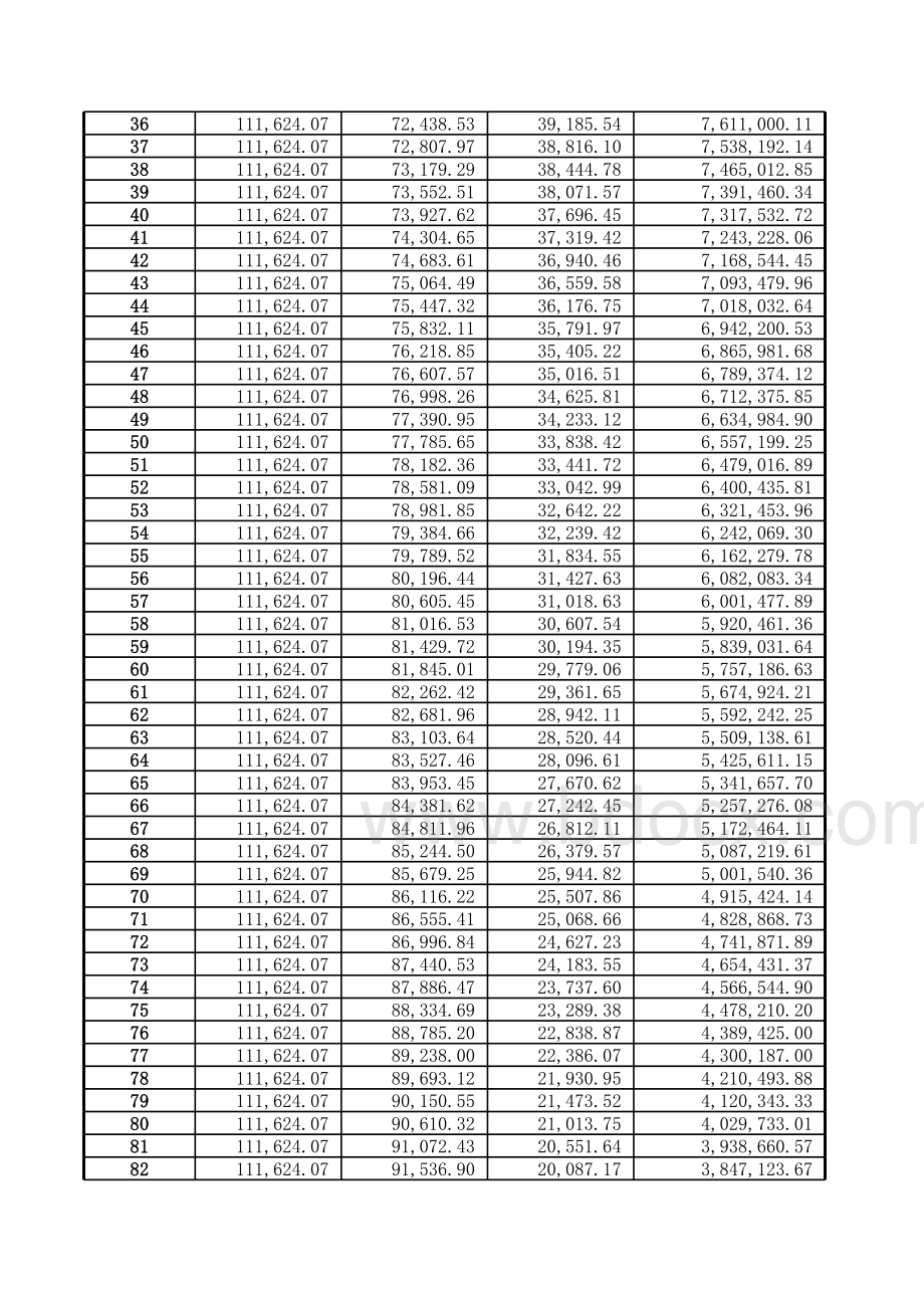 最新公积金贷款计算表.xls_第3页