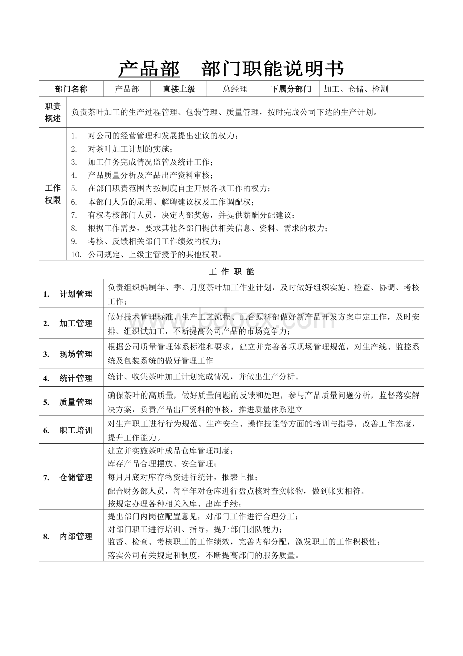 茶叶公司部门职能说明书.doc_第3页