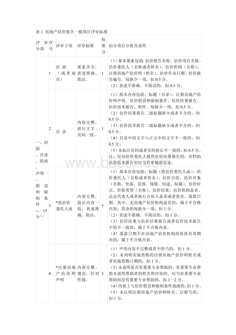 房地产估价报告一般项目评审标准.doc