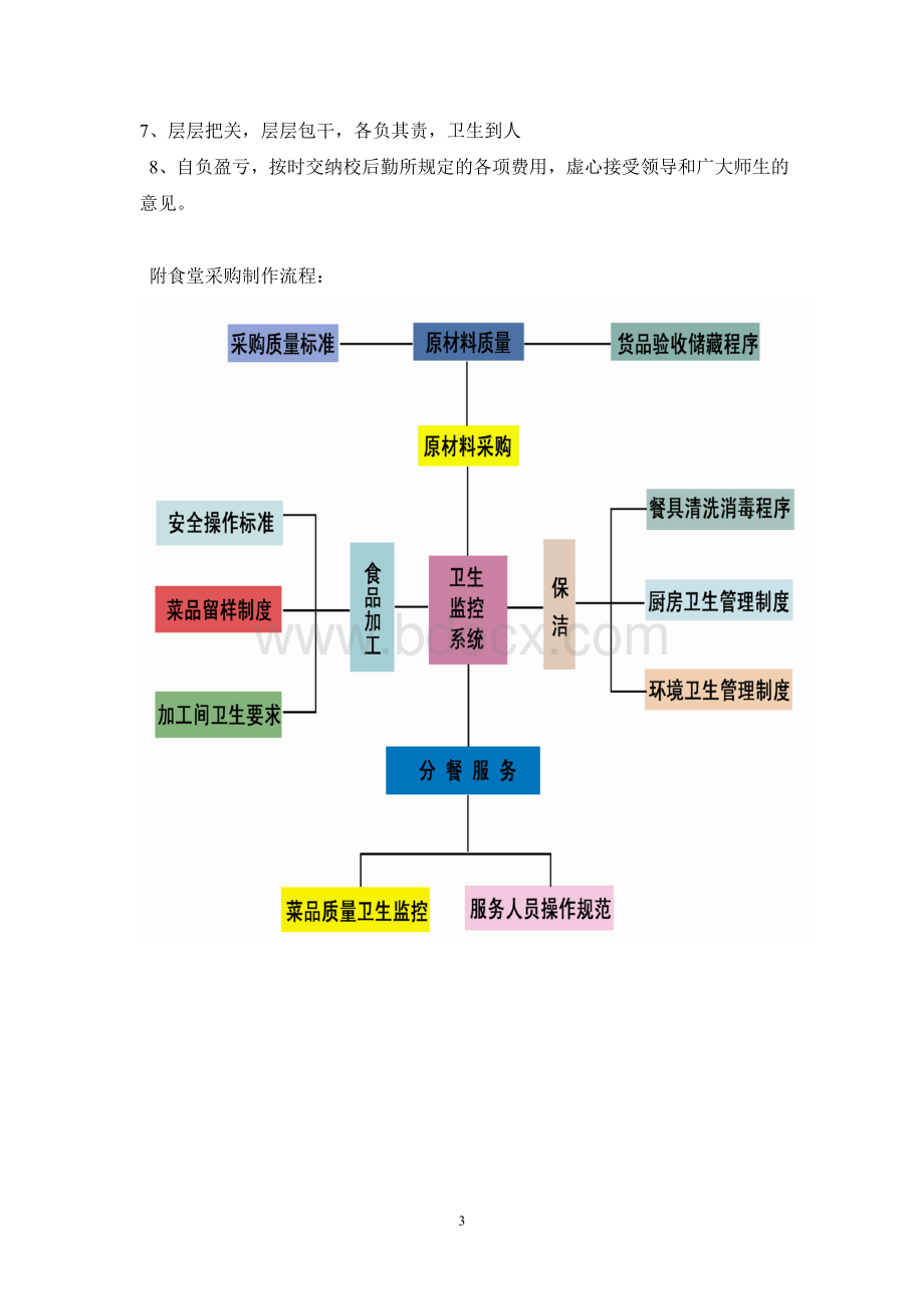 餐饮公司情况介绍文档格式.doc_第3页