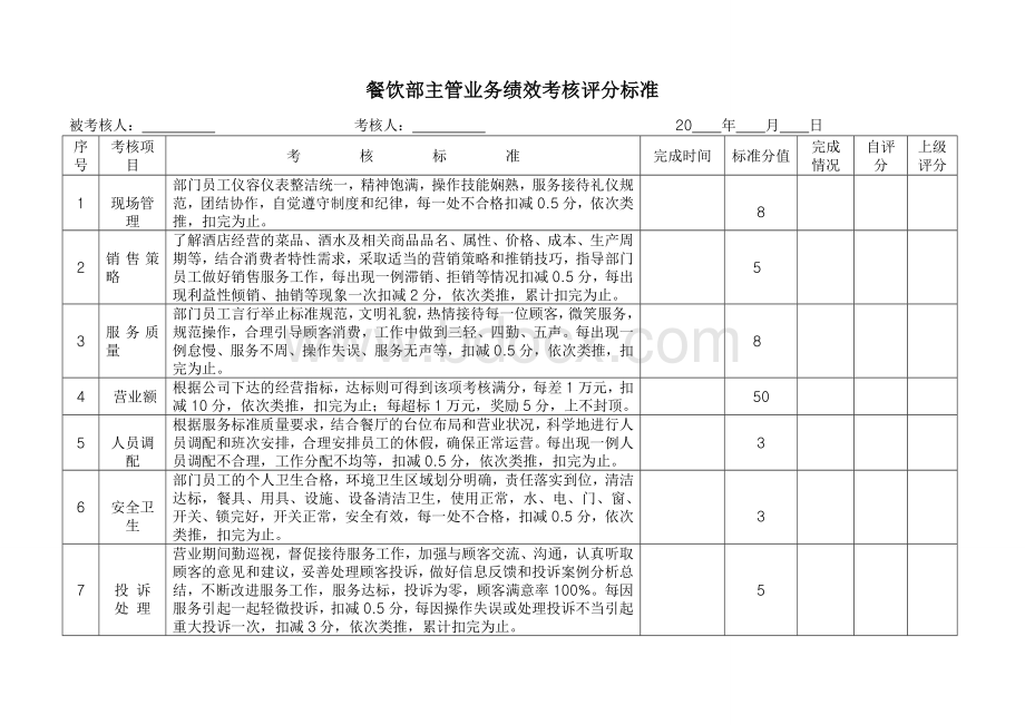 餐饮部考核评分表Word格式文档下载.doc